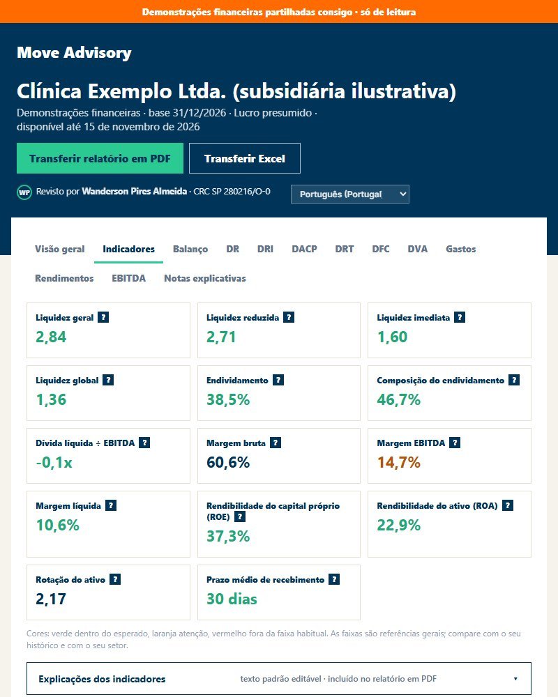 Indicadores