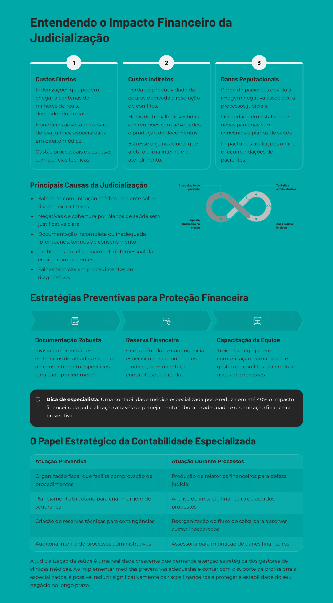 Entendendo-o-Impacto-Financeiro-da-Judicializacao