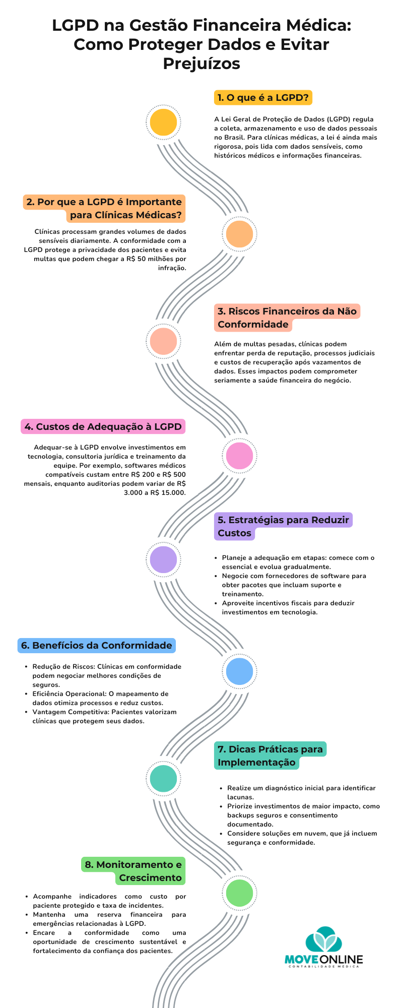 LGPD na Gestão Financeira Médica: Como Proteger Dados e Evitar Prejuízos