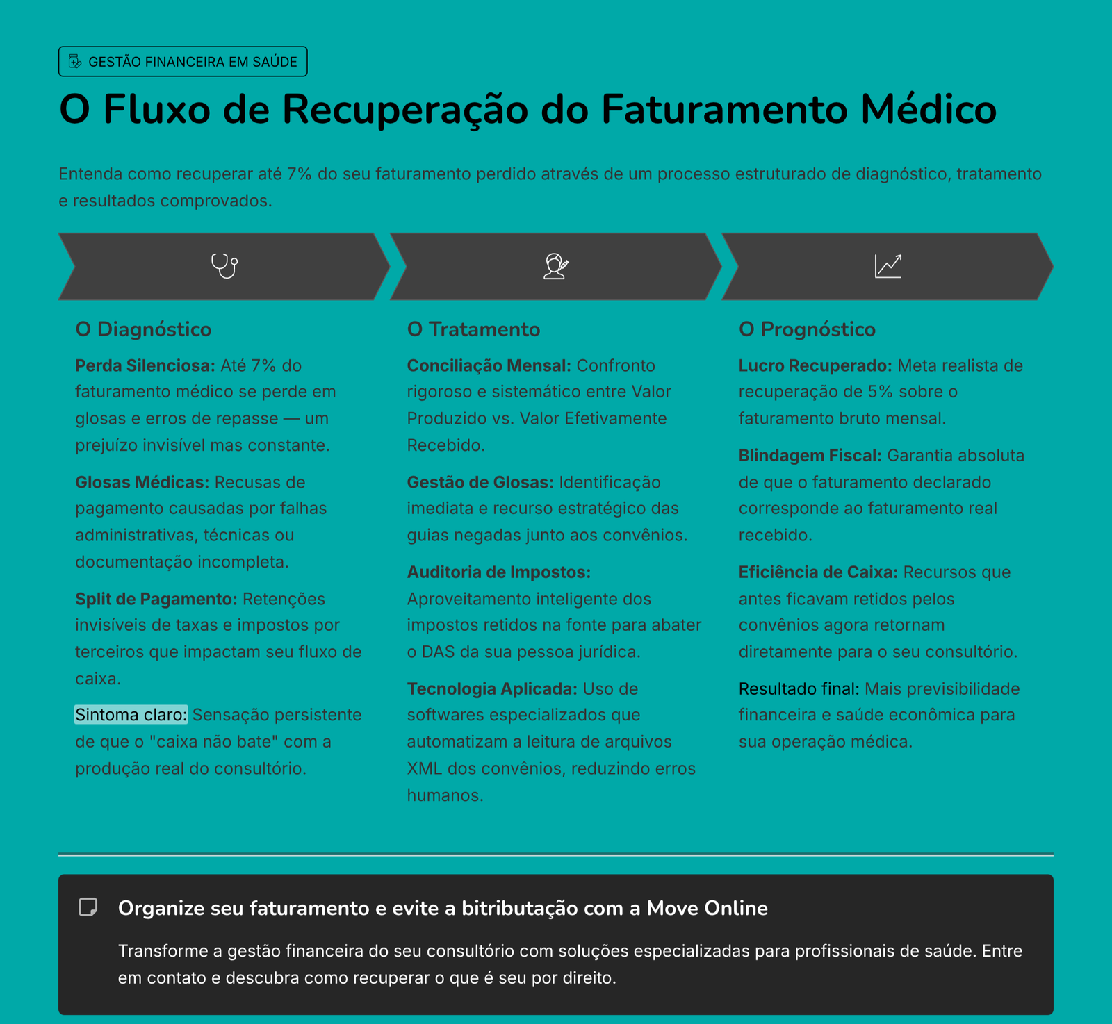 Glosas Médicas e Split Como organizar seus recebimentos PJ