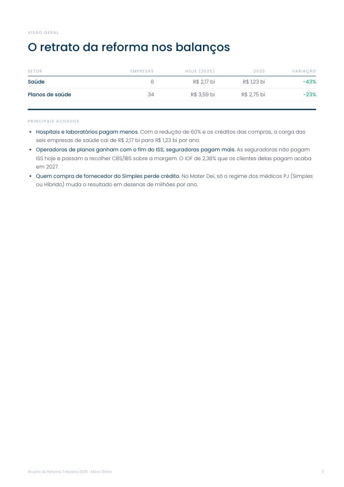 Página de visão geral